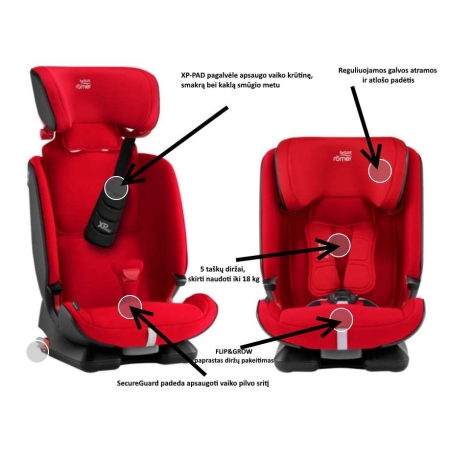 Romer King II LS autokedute